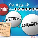 lottery odds of winning